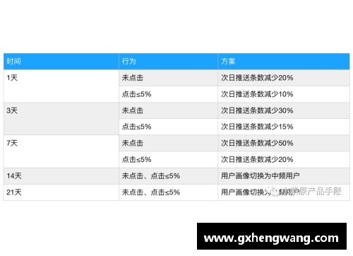 NBA球员命中率分析与优化策略研究