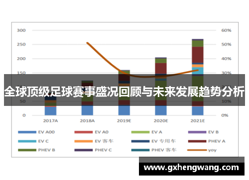 全球顶级足球赛事盛况回顾与未来发展趋势分析